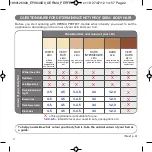 Preview for 2 page of Rowenta Derma Perfect EP9840D0 Manual