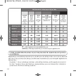 Preview for 14 page of Rowenta DERMA PERFECT Pro Precision Manual