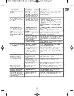 Предварительный просмотр 13 страницы Rowenta DG8510 Instructions For Use Manual