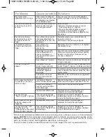 Предварительный просмотр 22 страницы Rowenta DG8510 Instructions For Use Manual