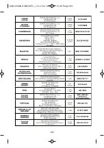 Preview for 92 page of Rowenta DG8520 Manual