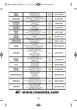 Preview for 93 page of Rowenta DG8520 Manual