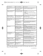 Предварительный просмотр 89 страницы Rowenta DG8530 Manual