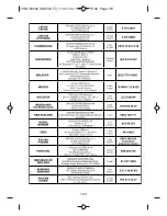 Предварительный просмотр 92 страницы Rowenta DG8530 Manual