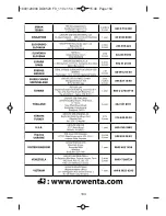 Предварительный просмотр 93 страницы Rowenta DG8530 Manual