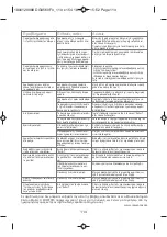 Preview for 83 page of Rowenta DG8560 Manual