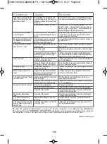 Preview for 108 page of Rowenta DG8990 Manual