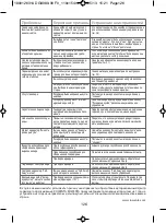 Preview for 126 page of Rowenta DG8990 Manual