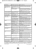 Preview for 132 page of Rowenta DG8990 Manual