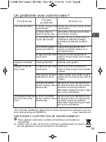 Preview for 20 page of Rowenta DR50 Series Manual