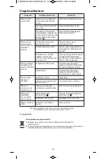 Предварительный просмотр 50 страницы Rowenta DW2000 Manual