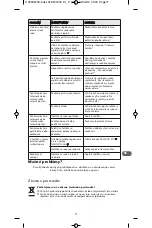 Предварительный просмотр 71 страницы Rowenta DW2000 Manual