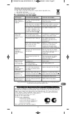 Предварительный просмотр 77 страницы Rowenta DW2000 Manual