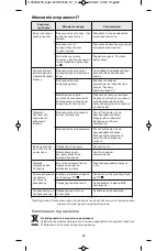 Предварительный просмотр 80 страницы Rowenta DW2000 Manual