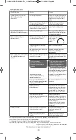 Preview for 54 page of Rowenta DW2130D1 Manual