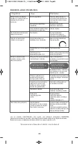 Preview for 72 page of Rowenta DW2130D1 Manual