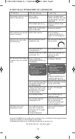 Preview for 78 page of Rowenta DW2130D1 Manual