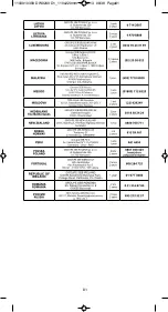 Preview for 87 page of Rowenta DW2130D1 Manual