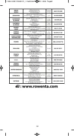 Preview for 88 page of Rowenta DW2130D1 Manual