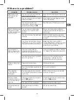 Предварительный просмотр 15 страницы Rowenta DW5080 Instructions For Use Manual