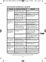 Preview for 65 page of Rowenta DW6010 Manual