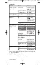 Preview for 7 page of Rowenta DW9035D1 Manual