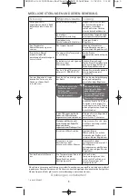 Preview for 11 page of Rowenta DW9035D1 Manual