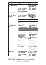 Preview for 50 page of Rowenta DW9230 Manual