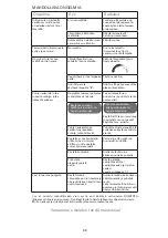 Preview for 68 page of Rowenta DW9230 Manual