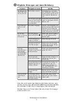 Preview for 16 page of Rowenta DX1250F1 Manual