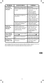 Предварительный просмотр 91 страницы Rowenta DX15 Series Manual