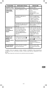 Предварительный просмотр 109 страницы Rowenta DX15 Series Manual