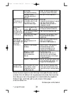 Preview for 22 page of Rowenta DZ5 Instructions For Use Manual