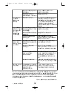 Preview for 30 page of Rowenta DZ5 Instructions For Use Manual