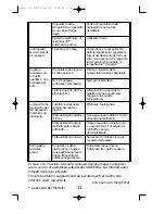 Preview for 38 page of Rowenta DZ5 Instructions For Use Manual