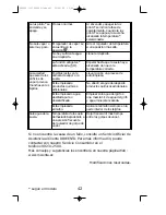 Preview for 46 page of Rowenta DZ5 Instructions For Use Manual