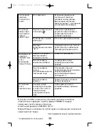 Preview for 62 page of Rowenta DZ5 Instructions For Use Manual