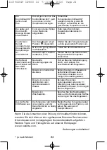 Preview for 30 page of Rowenta DZ9000 Manual