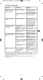 Предварительный просмотр 19 страницы Rowenta Eco Intelligence DW9210 Manual