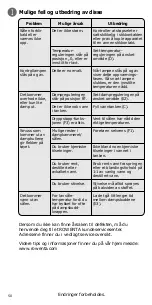 Preview for 56 page of Rowenta EFFECTIVE DX1300 Manual