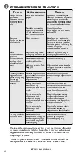 Preview for 66 page of Rowenta EFFECTIVE DX1300 Manual