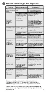 Preview for 81 page of Rowenta EFFECTIVE DX1300 Manual