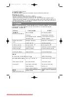 Предварительный просмотр 9 страницы Rowenta ES-050 User Manual Manual