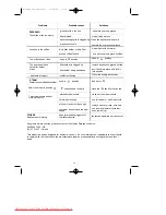 Предварительный просмотр 14 страницы Rowenta ES-050 User Manual Manual