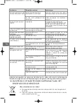 Предварительный просмотр 34 страницы Rowenta ESPREMIO AUTOMATIC ES6400 Series Manual