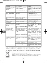 Предварительный просмотр 42 страницы Rowenta ESPREMIO AUTOMATIC ES6400 Series Manual