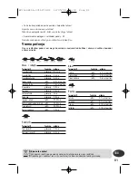 Preview for 81 page of Rowenta EVIDENCE-GRILL PRELUDE GC500111 Manual