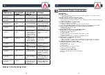 Preview for 41 page of Rowenta Explorer 20 User Manual