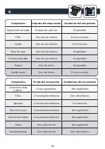 Preview for 58 page of Rowenta Explorer 80 Series User Manual