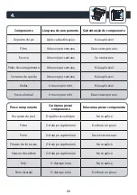 Preview for 60 page of Rowenta Explorer 80 Series User Manual